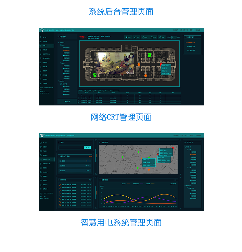 WANLIN-TD70智慧安全用電監控探測器 智慧用電主機管理頁面