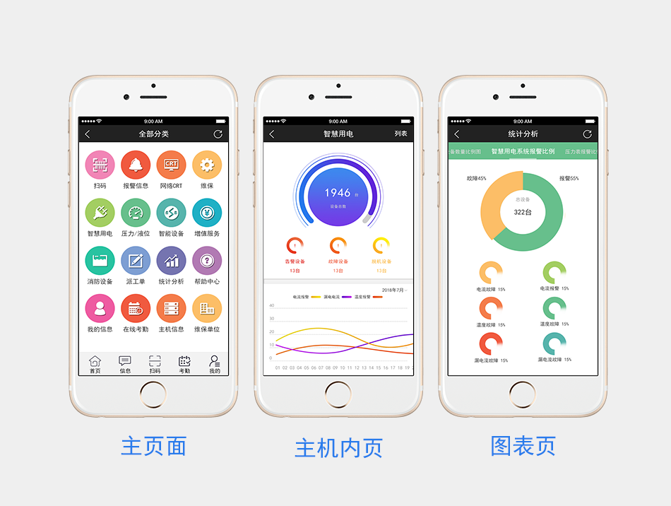 WANLIN-TD70智慧安全用電監控探測器 智慧用電主機手機頁面