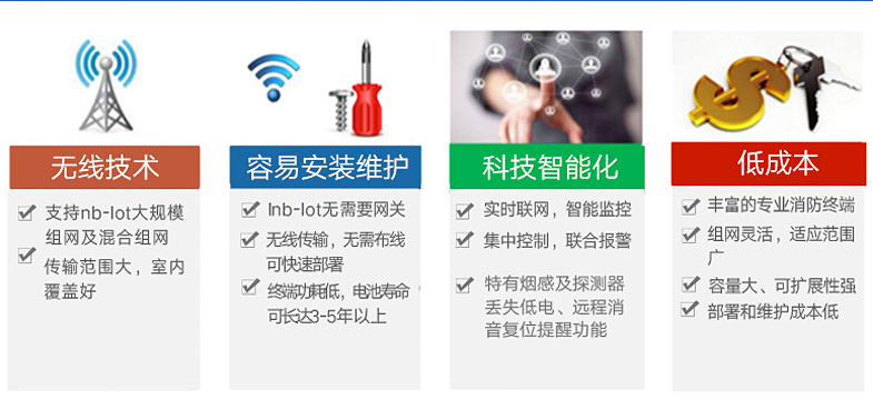 NB-IOT智能手動(dòng)報(bào)警按鈕